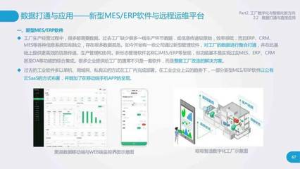 工厂数字化与智能化研究报告 应用软件服务的深度剖析