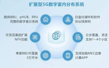 赋能5G时代，锐捷邀您共聚移动全球合作伙伴大会探索应用软件服务新机遇