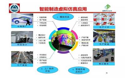离散型智能生产与智慧工厂实现 课程回顾与课件精髓